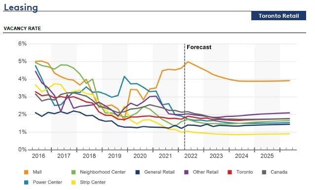 You are currently viewing MAY 2022 Retail Industry Quarterly Report