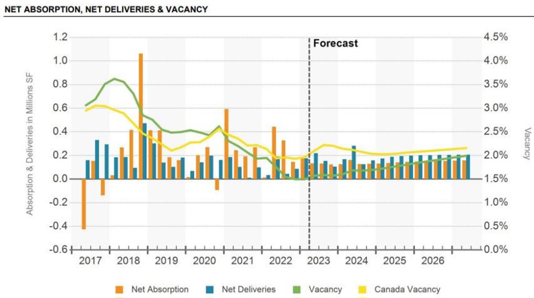 You are currently viewing MAY 2023 Retail Industry Quarterly Report