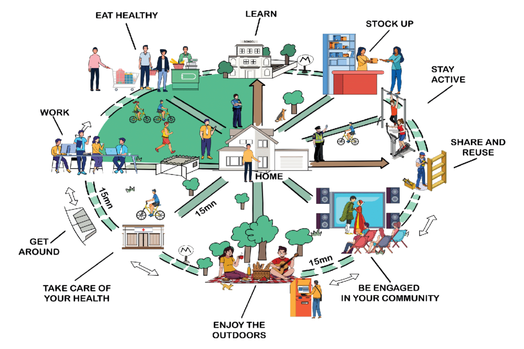 You are currently viewing How a 15-Minute Neighbourhood Can Benefit the Greater Toronto Area